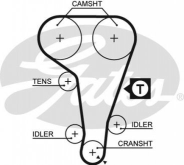 Ремень ГРМ 1.6-2.0i Escort 92-99/Mondeo 93-01/Fiesta 92-96 GATES 5360XS