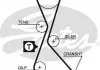 Пасок ГРМ Renault R5, R21, Trafic 1.7 83-87 Volvo 480 1.7/T 87-96 GATES 5056 (фото 1)