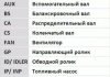 Пасок ГРМ Peugeot 1.6-2.0 16V 134z CONTITECH CT864 (фото 2)