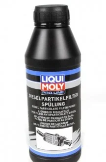 Промивка фільтрів 500мл. LIQUI MOLY 5171