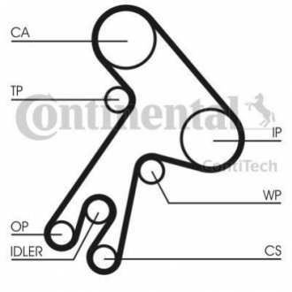 Комплект ремня грм CONTITECH CT 583 K1