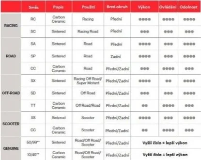 Гальмівні колодки BREMBO 07BB02SX