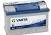 Акумулятор - VARTA 572409068 (фото 1)