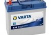 Акумулятор - VARTA 545158033 (фото 1)