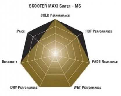 Гальмівні колодки SBS MSS 111