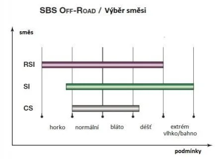 Гальмівні колодки SBS 816SI (фото 1)