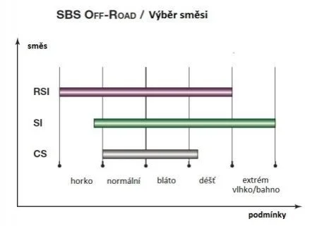 Гальмівні колодки SBS 816SI