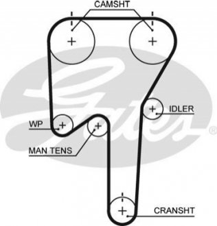 Ремінь ГРМ GATES 5553 XS
