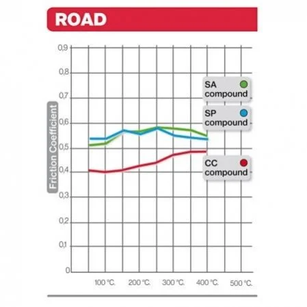 Гальмівні колодки BREMBO 07HD20SA (фото 1)