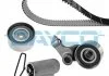 Комплект ГРМ (ремінь + ролик) DAYCO KTB965