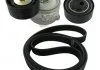 Поликлиновой ременный комплект SKF VKMA33094