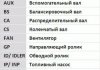 Поликлиновой ременный комплект CONTITECH 6PK1042ELASTT1 (фото 2)