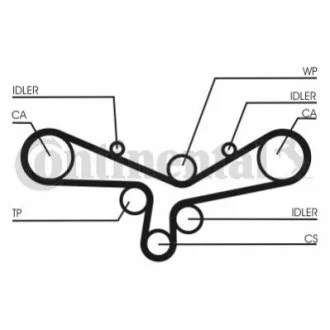 Набір ГРМ (ремінь + ролик) CONTITECH CT920K5