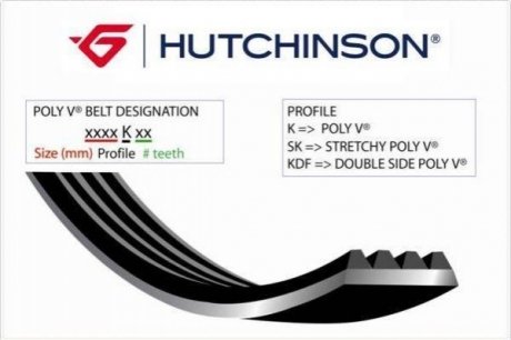 Поліклиновий ремінь HUTCHINSON 1200K6