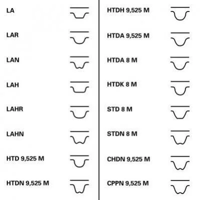 Ремінь ГРМ (набір) CONTITECH CT935K2 (фото 1)