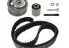 Ремінь ГРМ (набір) SKF VKMA01256