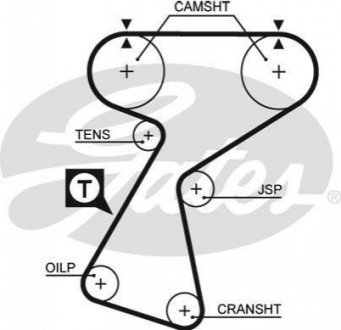 Ремінь ГРМ GATES 5244XS