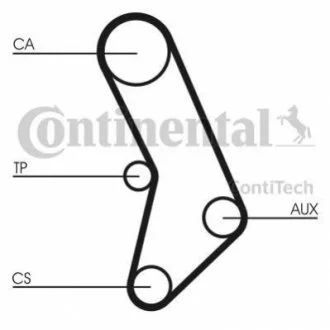 Ремінь ГРМ CONTITECH CT574