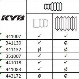 Амортизатор KYB 351007