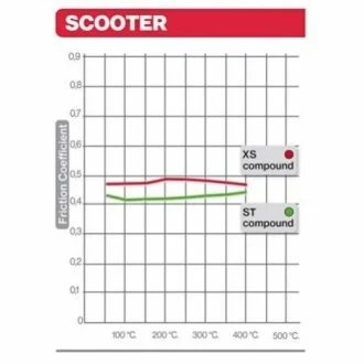 Гальмівні колодки BREMBO 07020XS
