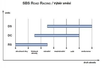 Гальмівні колодки SBS 844DC