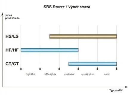 Гальмівні колодки SBS 196CT (фото 1)