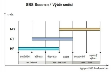 Гальмівні колодки SBS 212MS