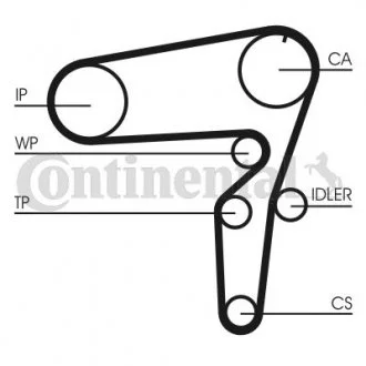 Автозапчасть CONTITECH CT1076WP1