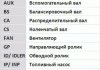 Комплект (ремінь+ролики+помпа) CONTITECH 6PK1145 WP1 (фото 3)