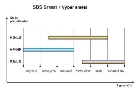 Гальмівні колодки SBS 853H.HS