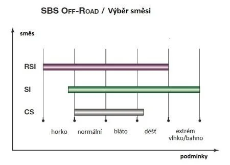 Гальмівні колодки SBS 810SI