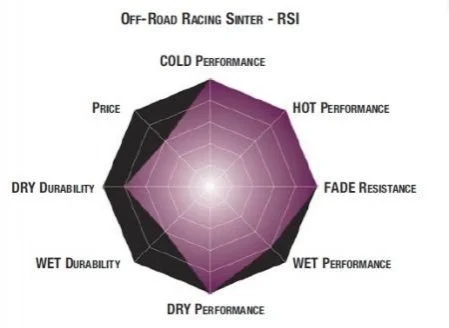 Гальмівні колодки SBS 911RSI (фото 1)