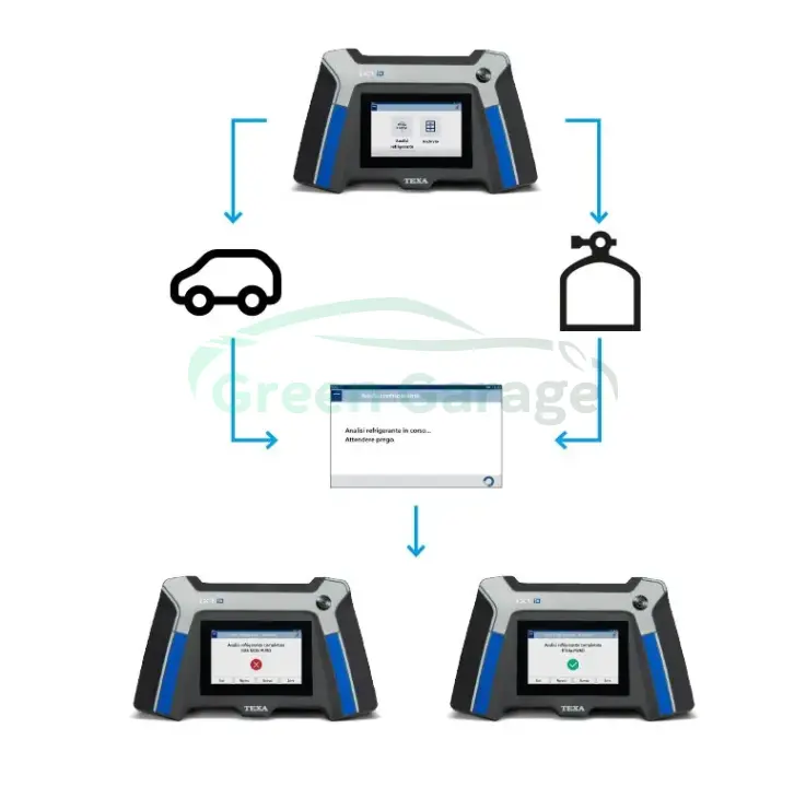 Аналізатор холодоагента TXR ID R-1234yf/R134a TEXA A1635000120000 (фото 1)
