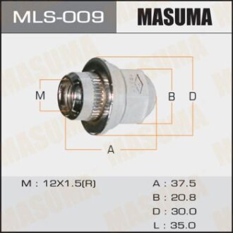 Гайка колісна M 12x1.5(R) под ключ 21 MASUMA MLS009