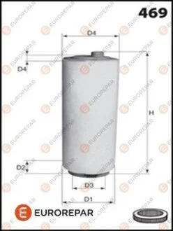 - ФІЛЬТР ПОВІТРЯНИЙ EUROREPAR E147119